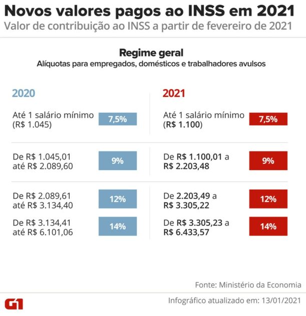 novas-aliquotas-contribuições