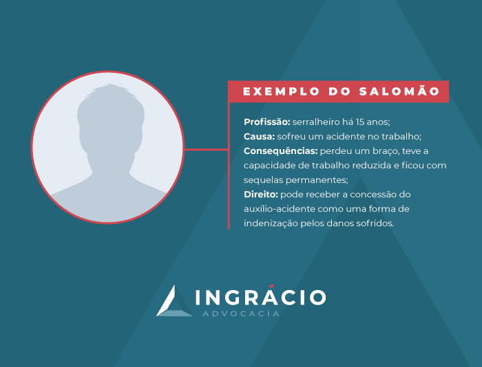Exemplo do Salomão