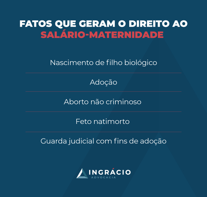 Fatos que geram o direito ao salário-maternidade
