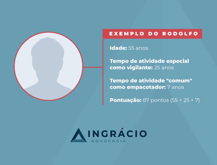 Exemplo do Rodolfo