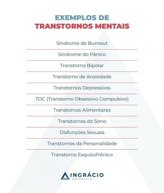 Exemplos de transtornos mentais
