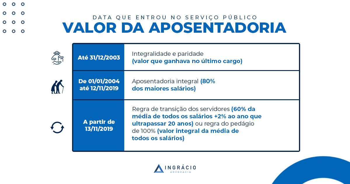 valor-da-aposentadoria-do-servidor-público