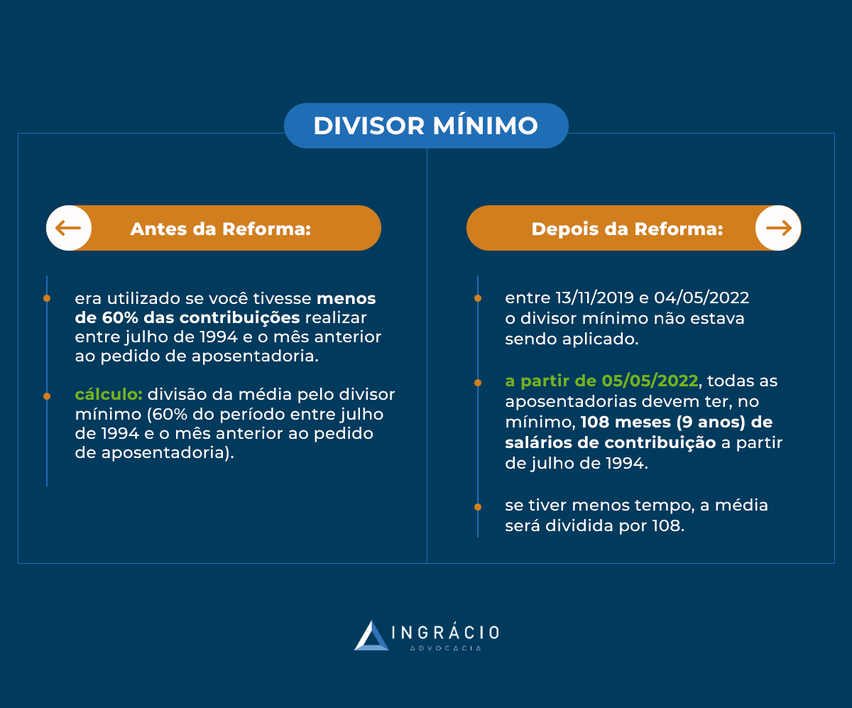 divisor mínimo antes e depois da Reforma