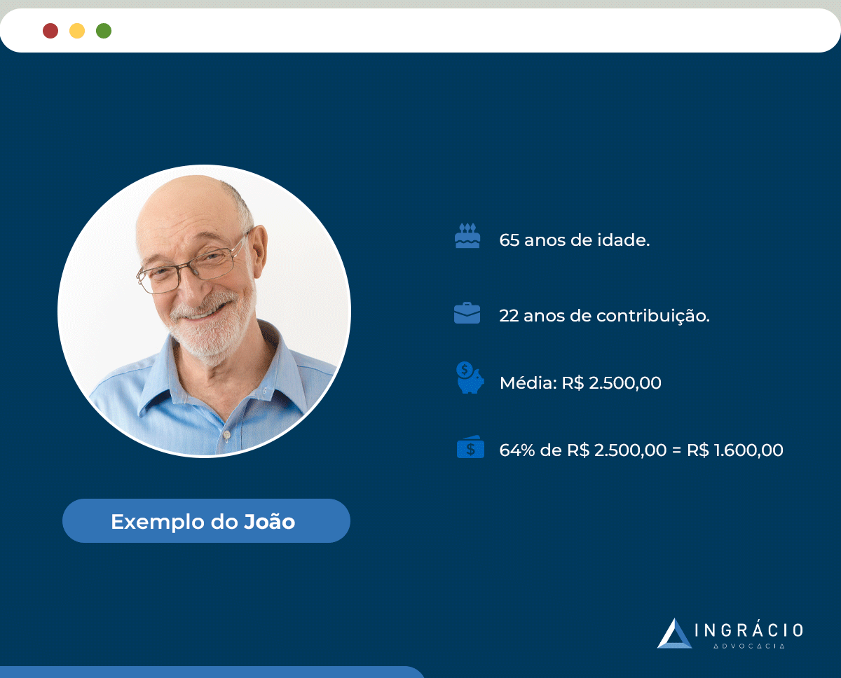 exemplo da regra de transição da aposentadoria por idade