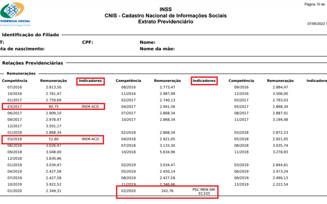 Analisar : Significado, Definição, Sinônimo e Outras Informações 