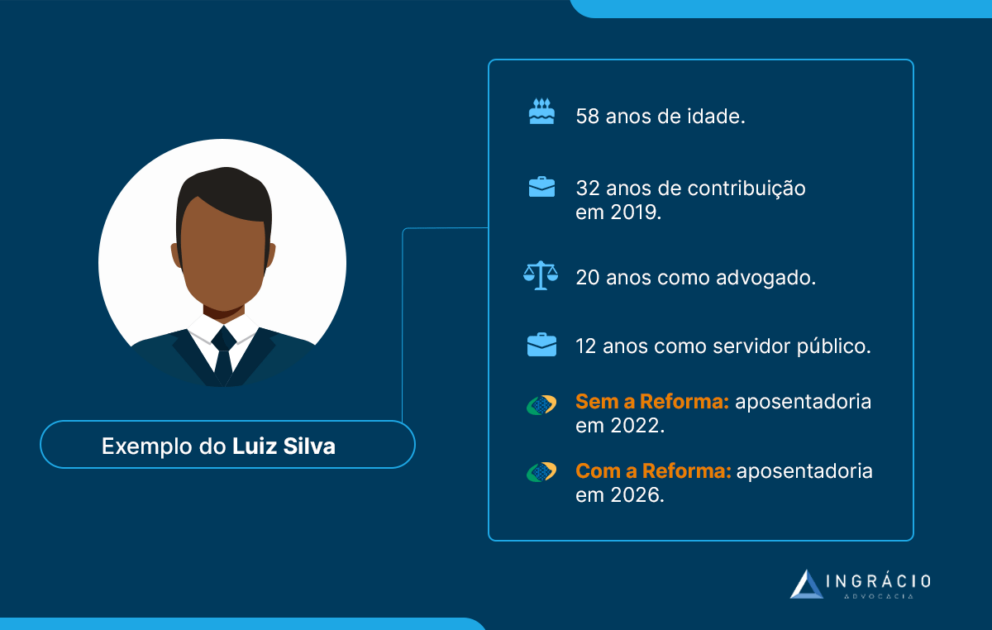 Artigo 38-B - Lei de Planos e Benefícios da Previdência Social / 1991