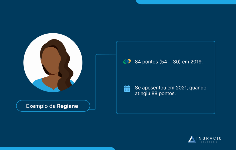 exemplo aposentadoria por pontos