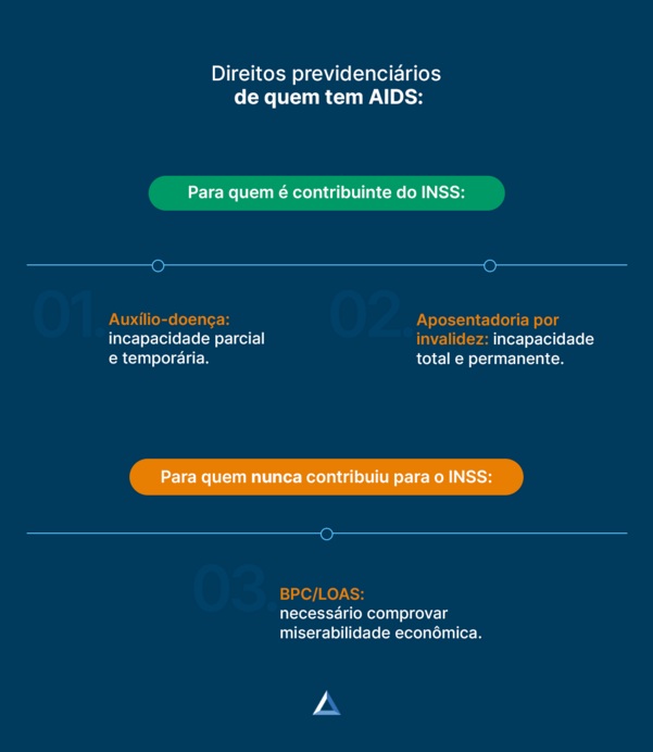 direitos previdenciários para quem tem AIDS