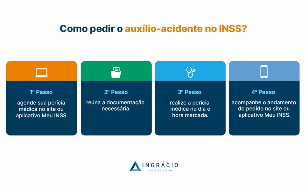 Auxílio-Acidente: O Que É, Quem Tem Direito, Como Funciona