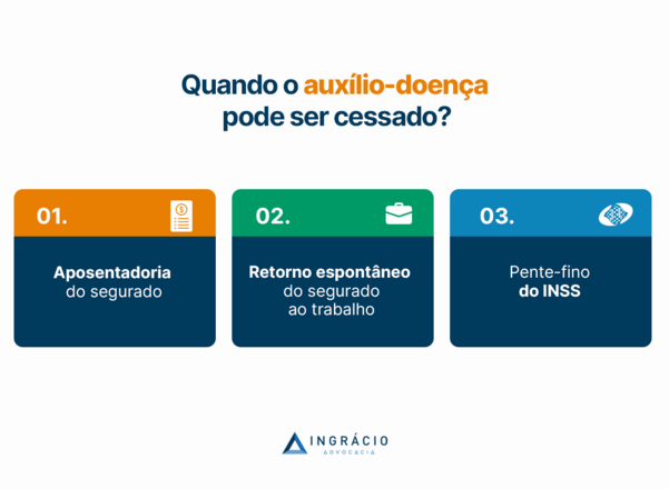 Acompanhamento Mensal dos Benefícios Auxílios-Doença