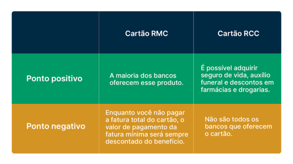 diferença entre cartão de crédito consignado e cartão consignado de benefício