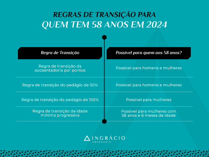 Tenho 58 anos, posso me aposentar pelo INSS em 2024?