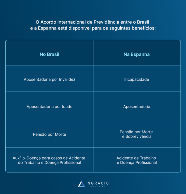 Brasil assina acordo de Previdência Social que irá beneficiar brasileiros  que vivem nos EUA