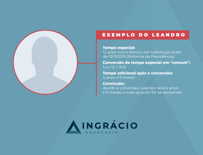 Exemplo do Leandro