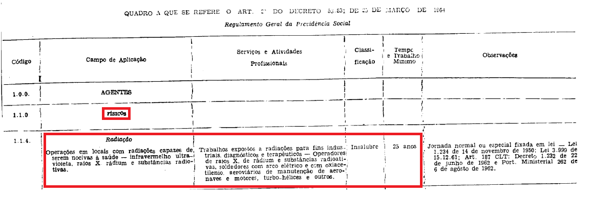 radiação enquadramento