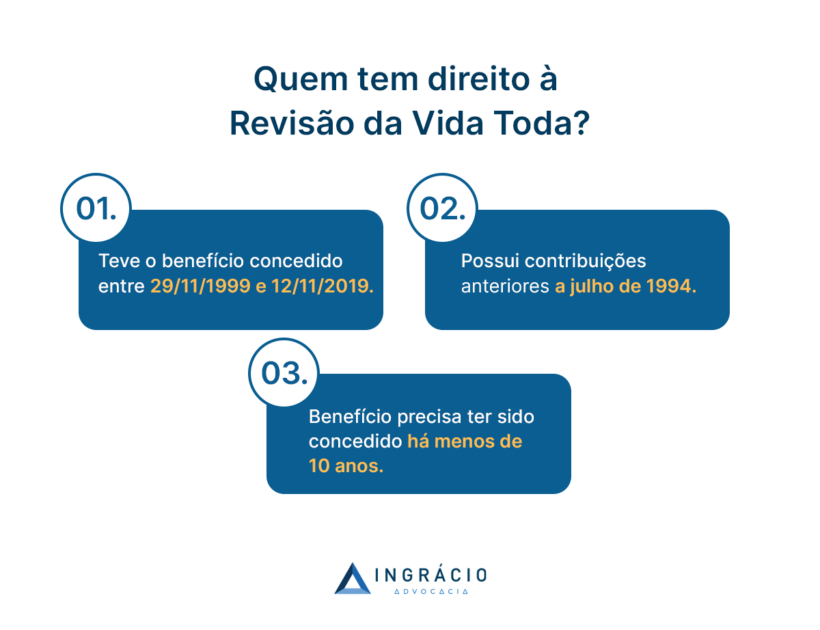 Revisão da vida toda  Vai ser aprovada pelos ministros? 