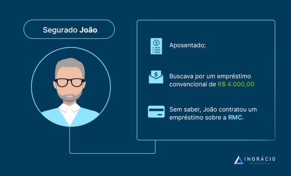 exemplo aposentado que achou ter contratado um emprestimo consignado, mas contratou emprestimo sobre a rmc
