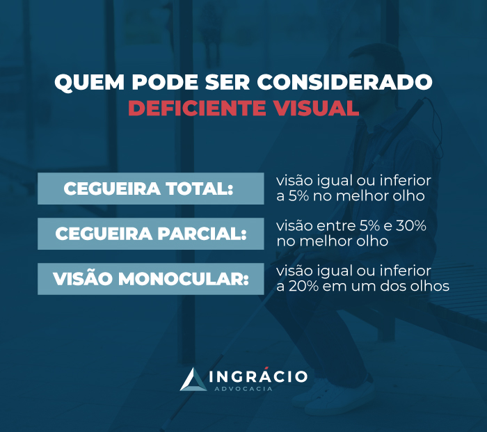 Quem pode ser considerado deficiente visual
