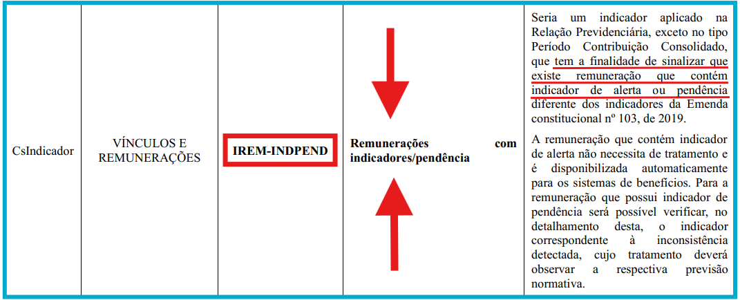 IREM-INDPEND: como resolver esse indicador no CNIS?