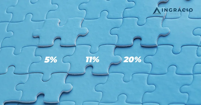 Autônomo paga quanto de INSS e qual tipo de contribuição?