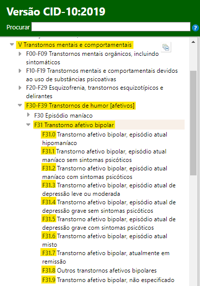 CID-10 subcategorias F31