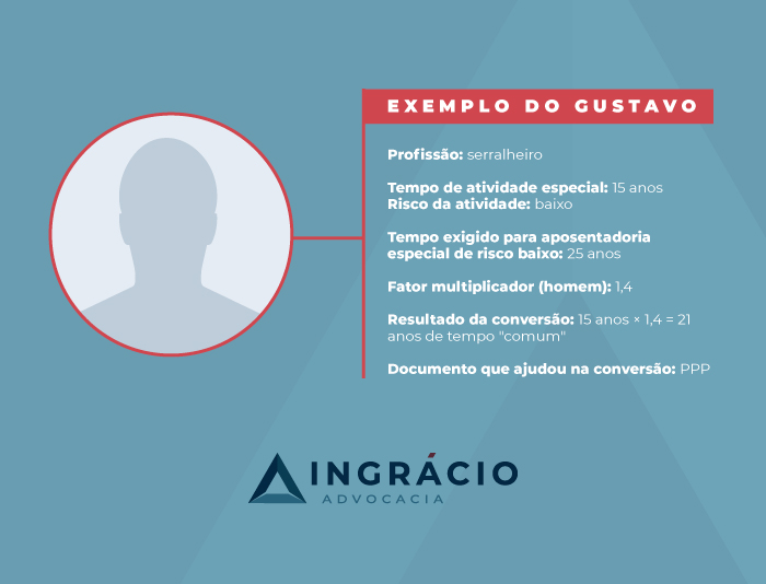Exemplo do Gustavo