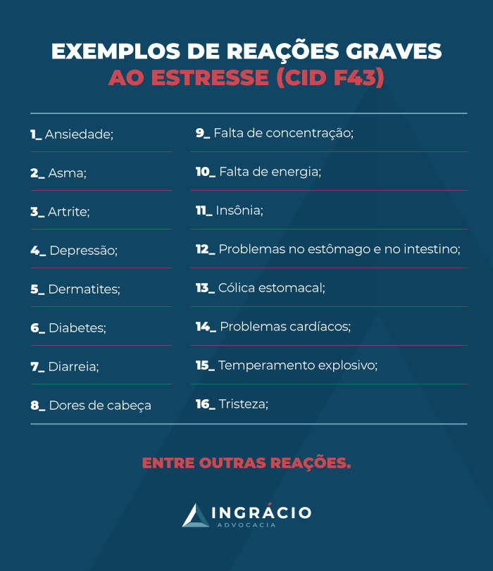 Exemplos de reações graves ao estresse (CID F43)