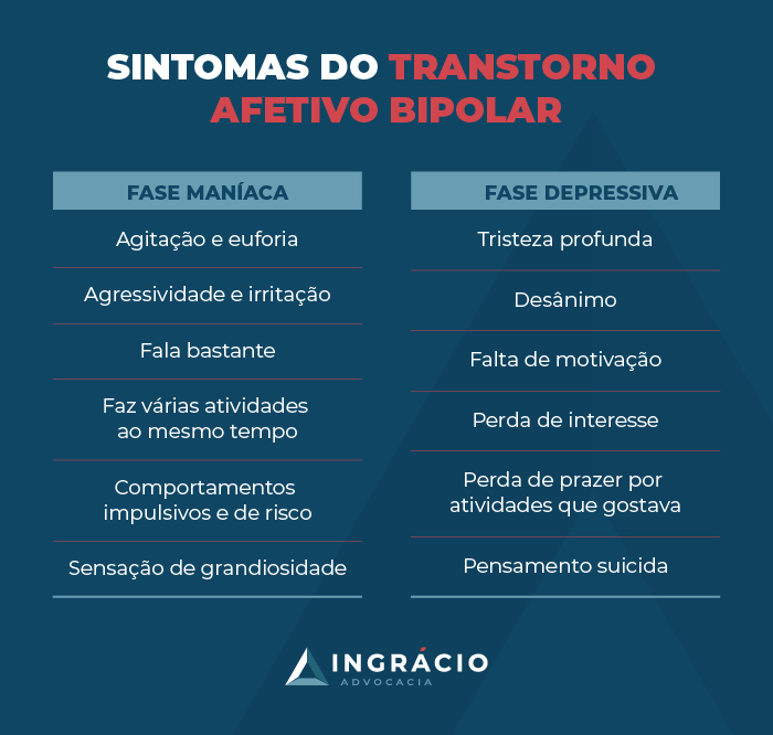 Sintomas do transtorno afetivo bipolar CID F31