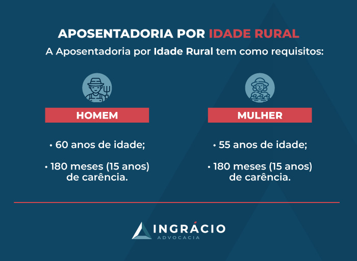 Aposentadoria rural: requisitos, valor e como pedir