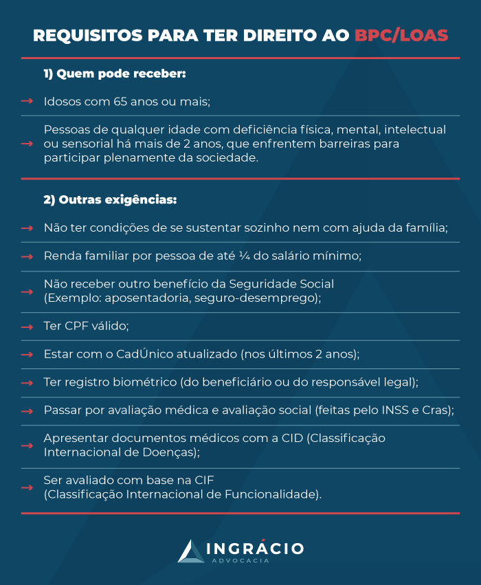Requisitos BPC/Loas