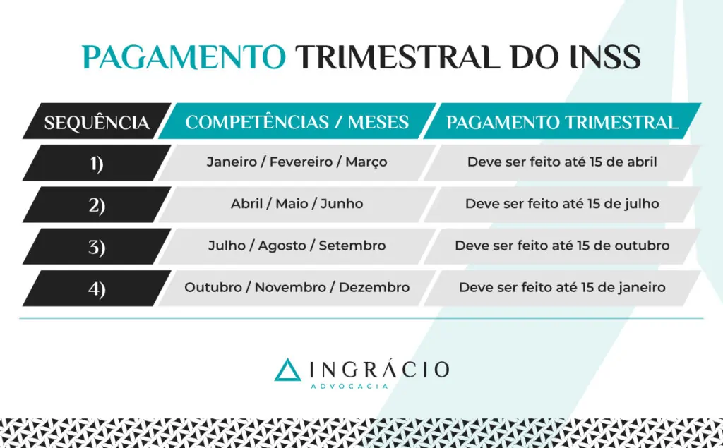 Pagamento trimestral