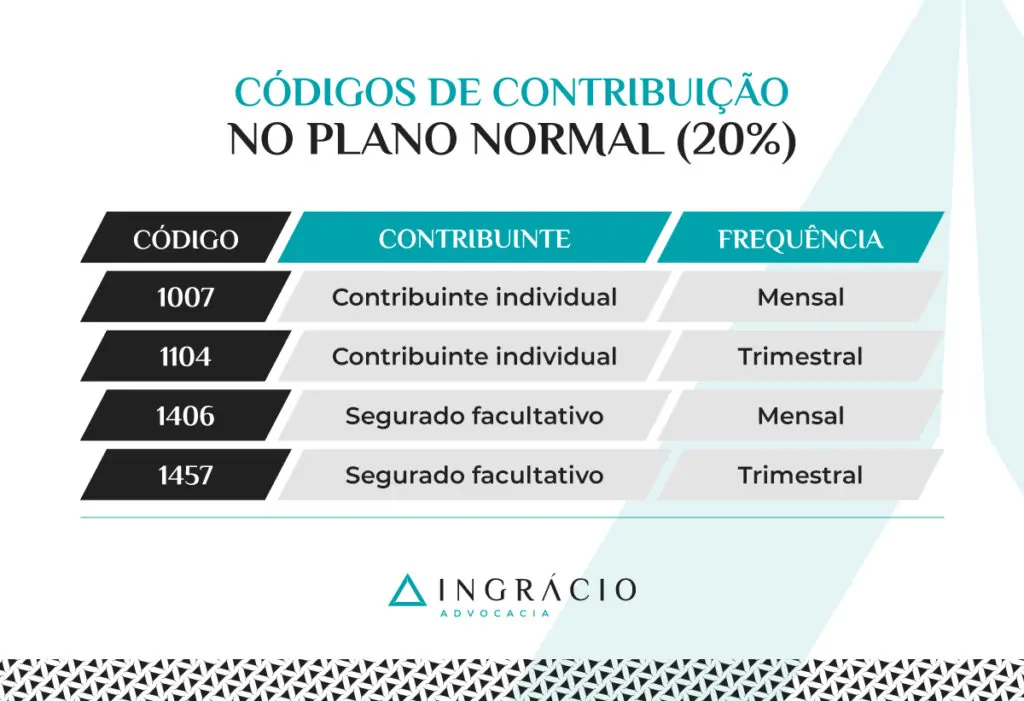 Plano Normal 20%