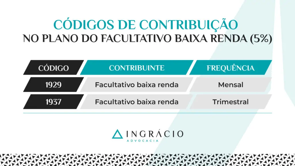Plano do Facultativo de Baixa Renda e do MEI 5%