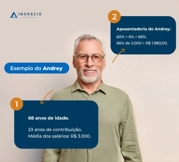 exemplo cálculo de aposentadoria