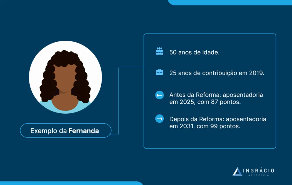 Exemplo da Fernanda