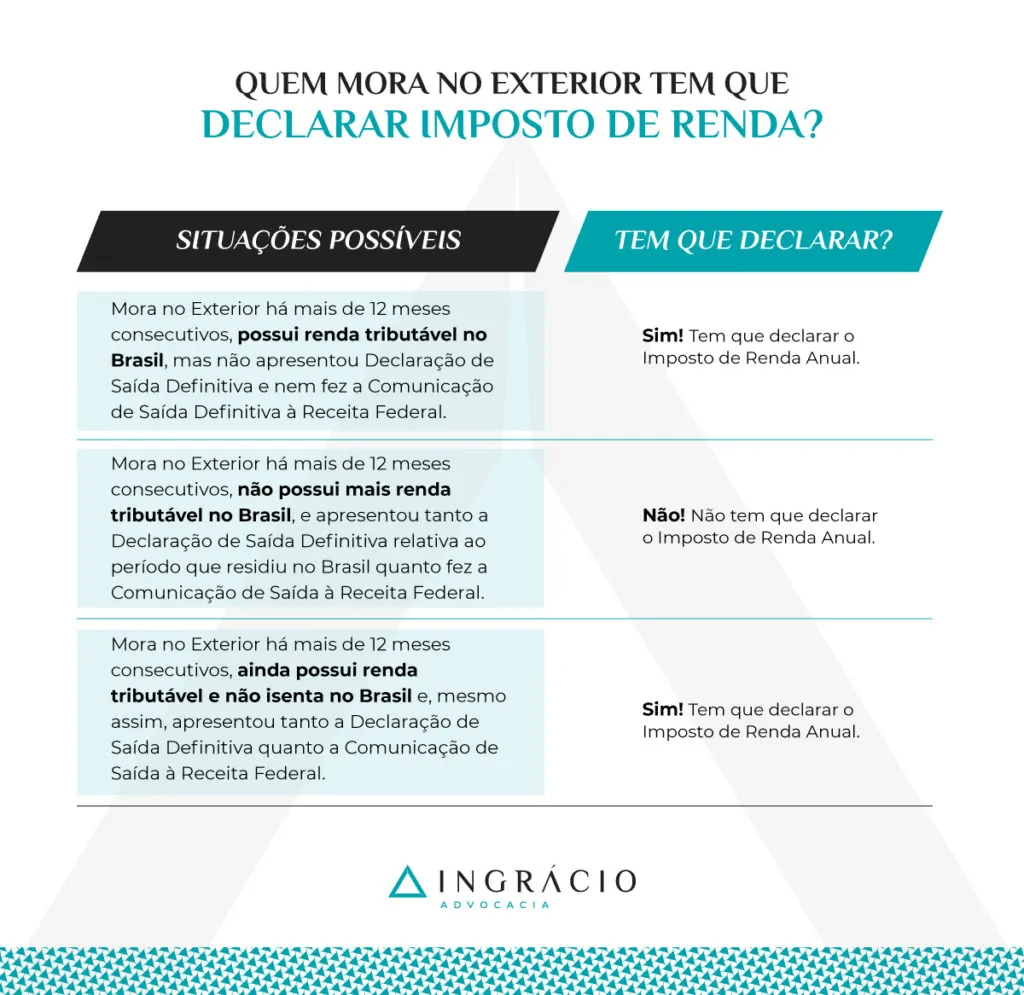 Quem mora no Exterior tem que declarar IR