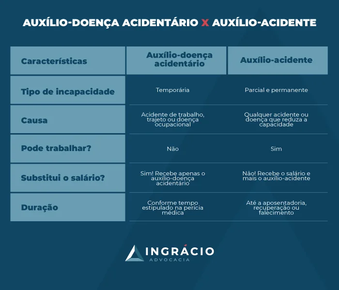 Auxílio-doença acidentário X Auxílio-acidente