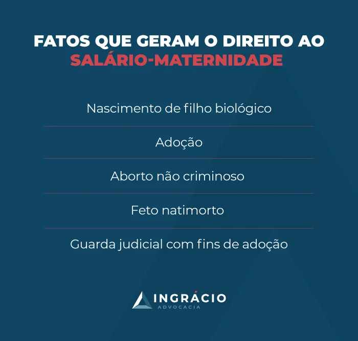 Fatos que geram o direito ao salário-maternidade