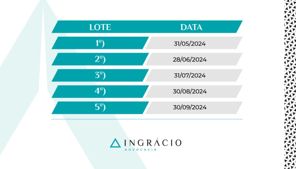 Lote de pagamento de restituição do IR