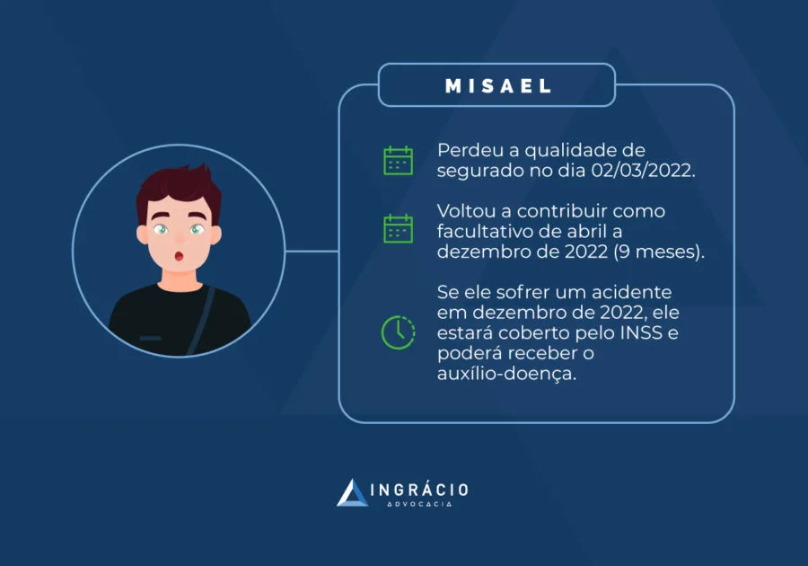exemplo auxílio-doença para quem está desempregado
