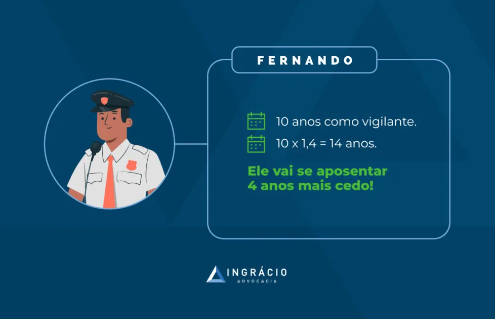 exemplo aposentadoria especial por periculosidade
