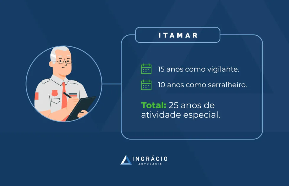 exemplo aposentadoria especial por periculosidade