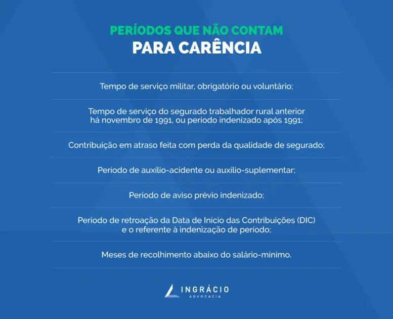 períodos que não contam para carência
