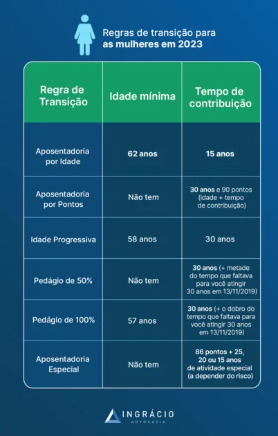 tabela de aposentadorias das mulheres
