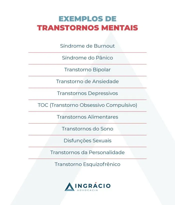 Exemplos de transtornos mentais