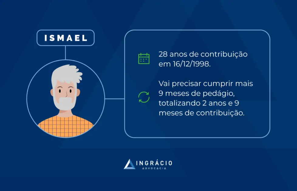 exemplo aposentadoria proporcional