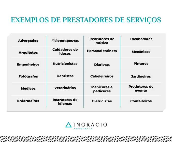 Exemplos de prestadores de serviços