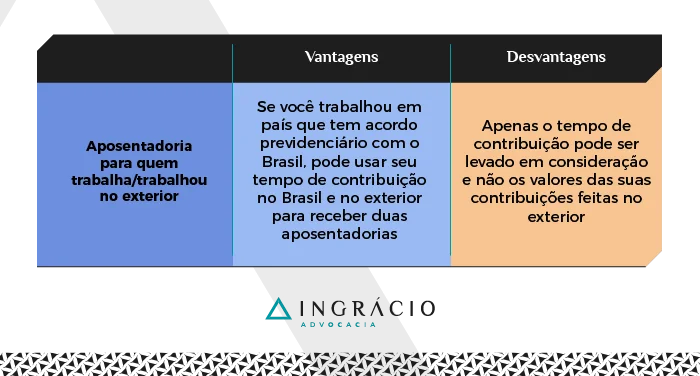 Aposentadoria exterior