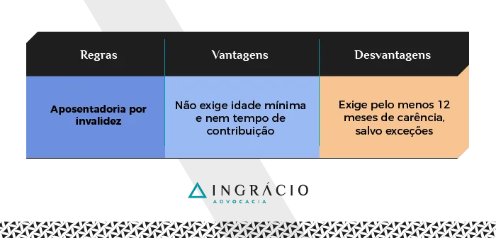 Aposentadoria por invalidez
