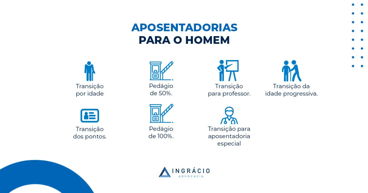 aposentadoria-homem